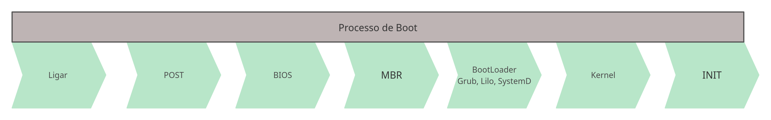 Boot