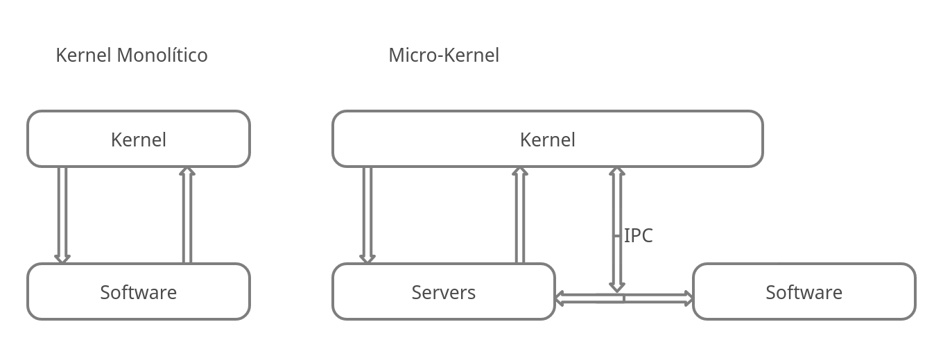 Kernel