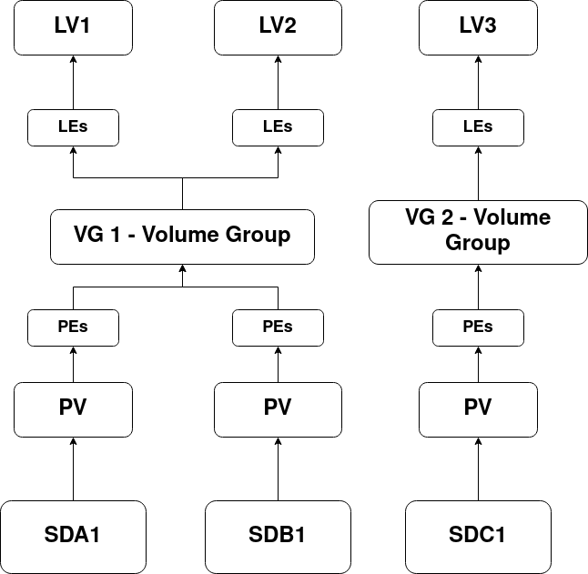 LVM-detail2