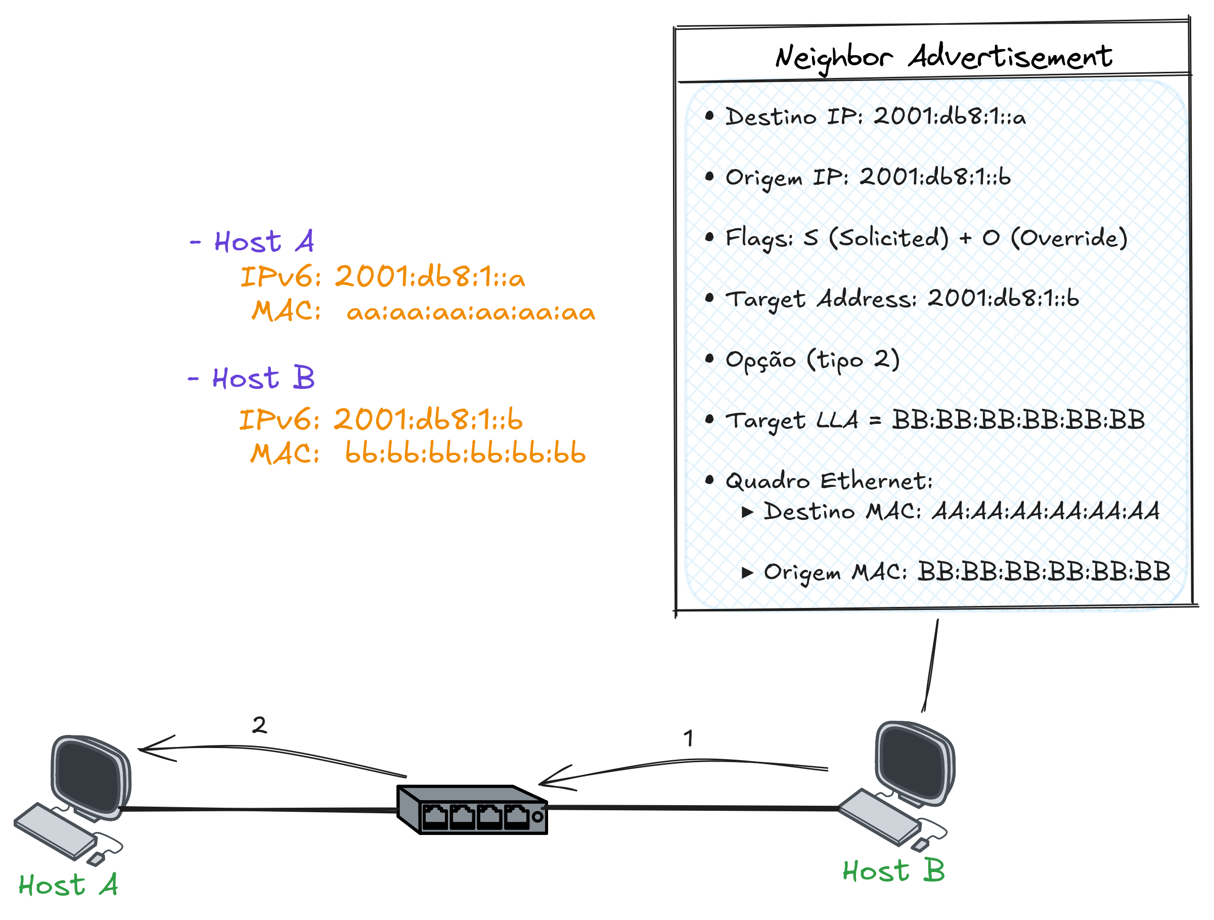 ipv4_mapeado
