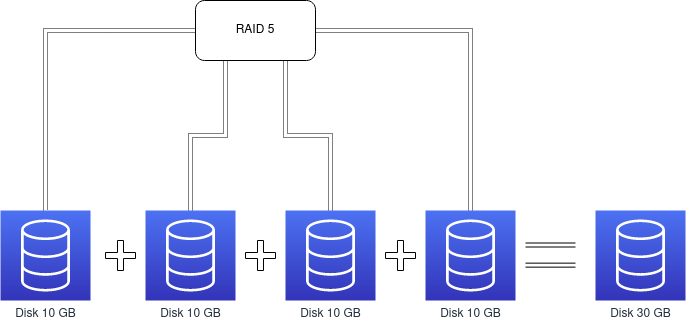 RAID01