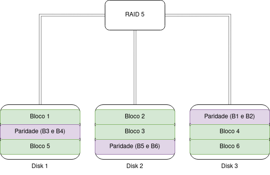 RAID5-details_3disks