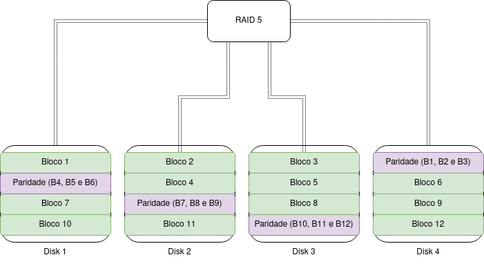 RAID5-details_4disks