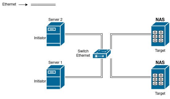 SAN-iSCSI