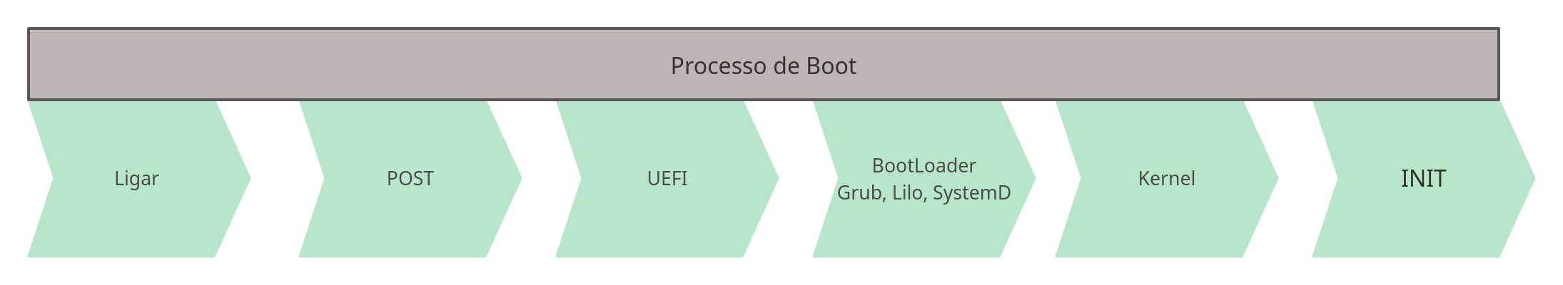 UEFI