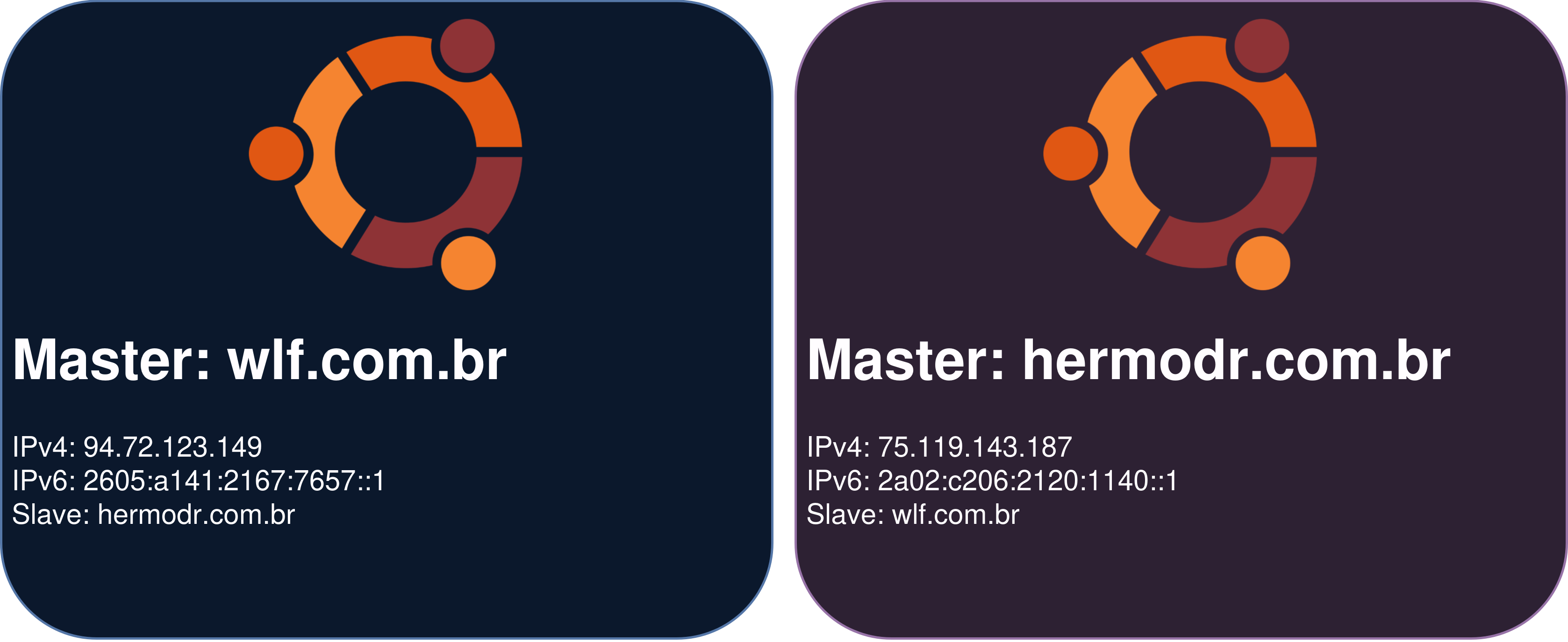 server configuration