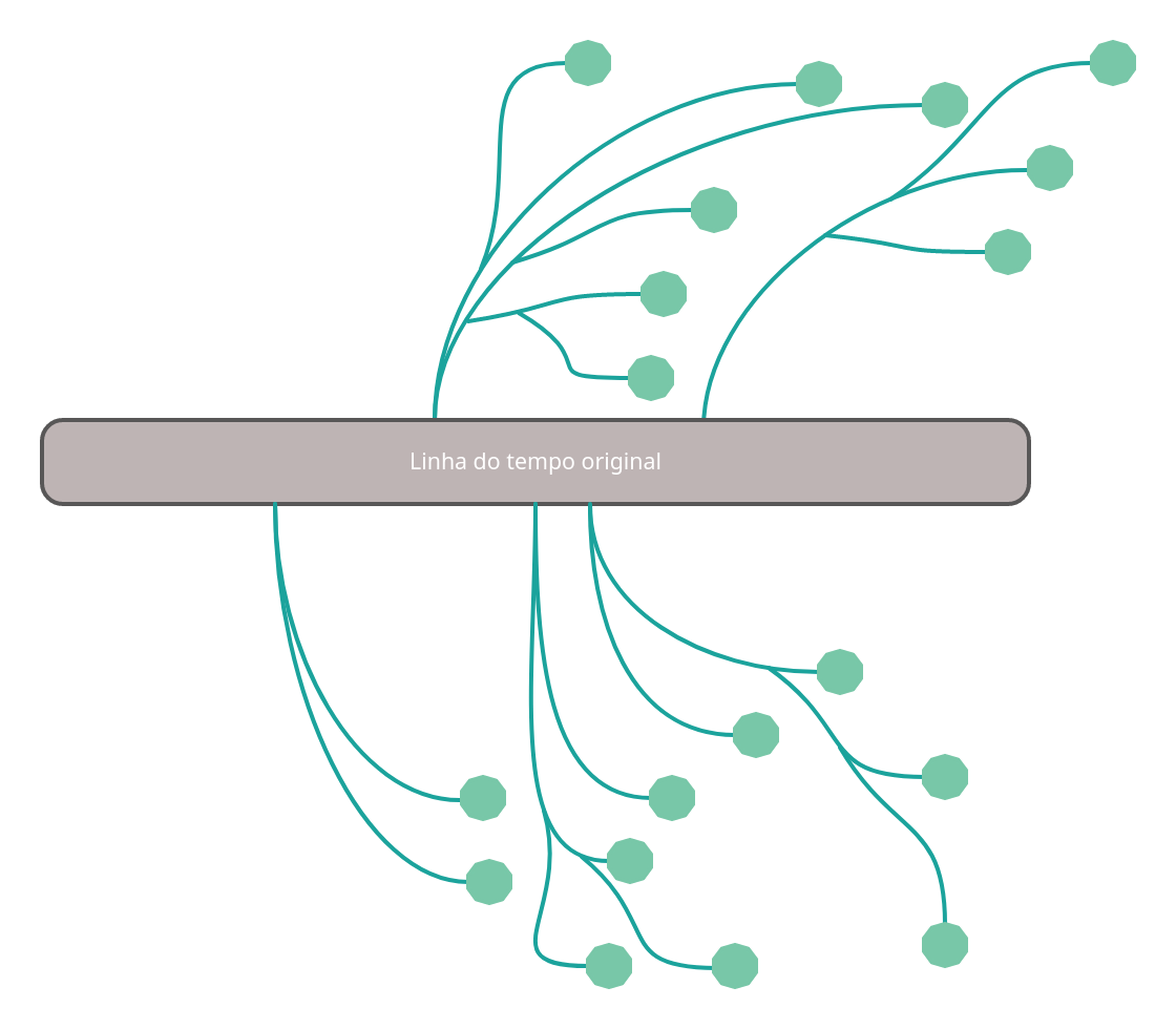 branch
