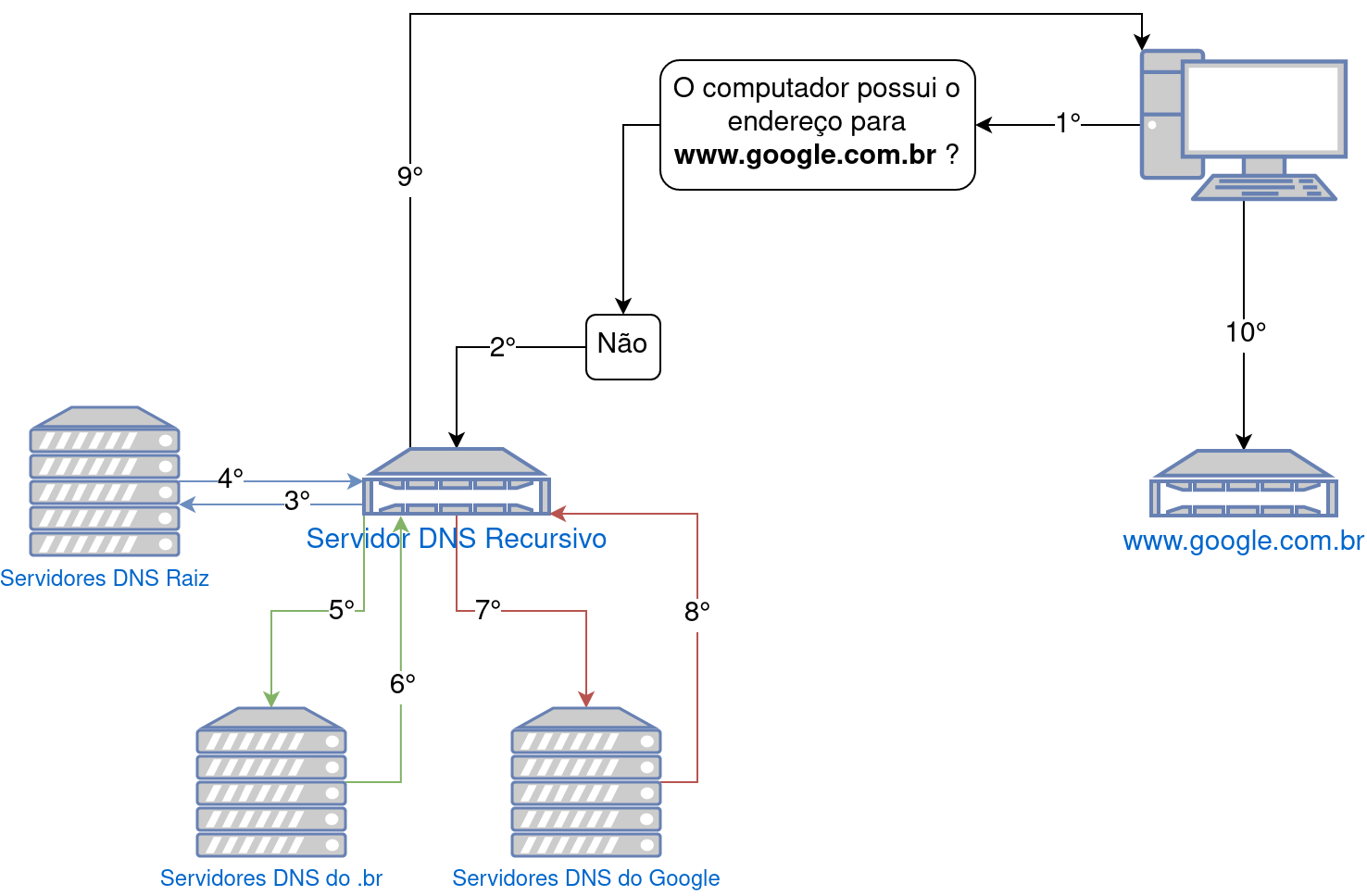 consulta_dns.drawio