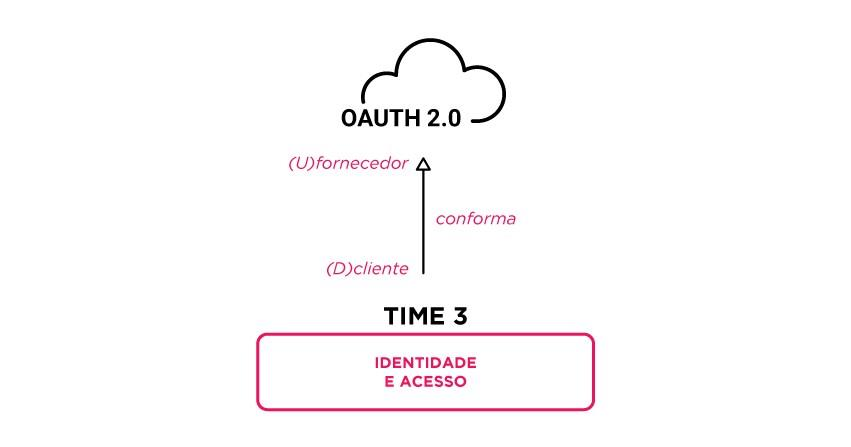 Cenário em que o cliente se adapta ao que é fornecido pelo provedor