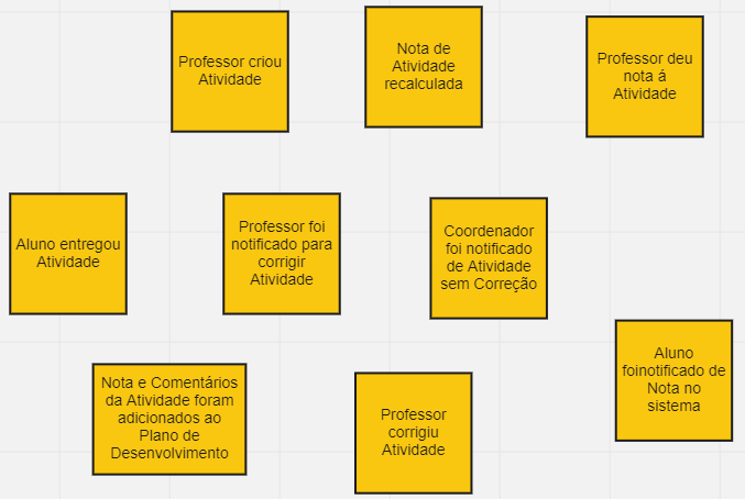Brainstorming