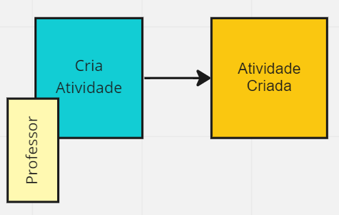 Exemplo de Comando que cria um Evento