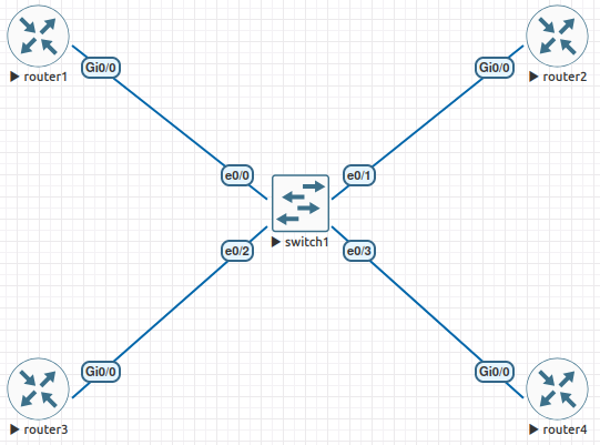 ospf areas
