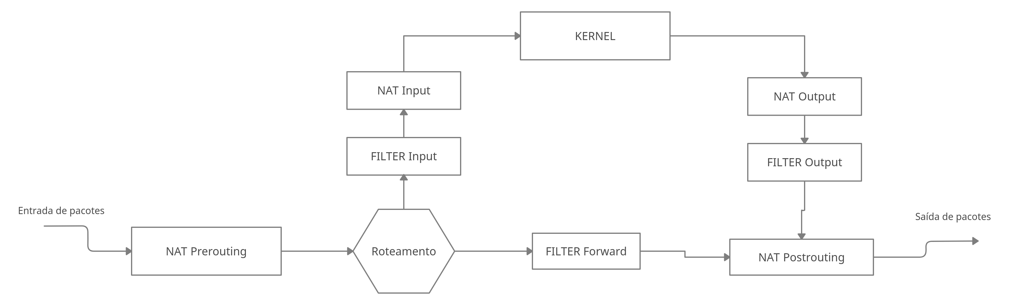 fluxo_simples_iptables