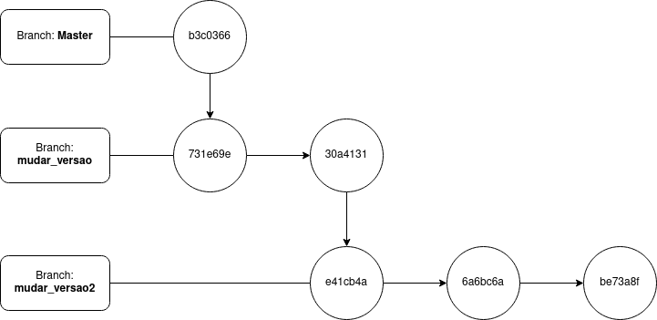 git_parents_im3