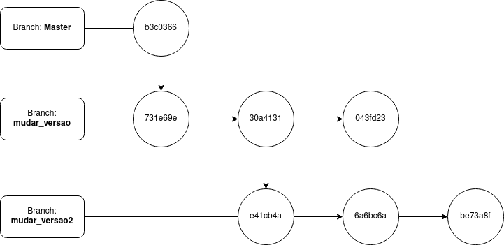 git_parents_im4