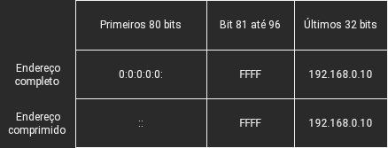 ipv4_mapeado