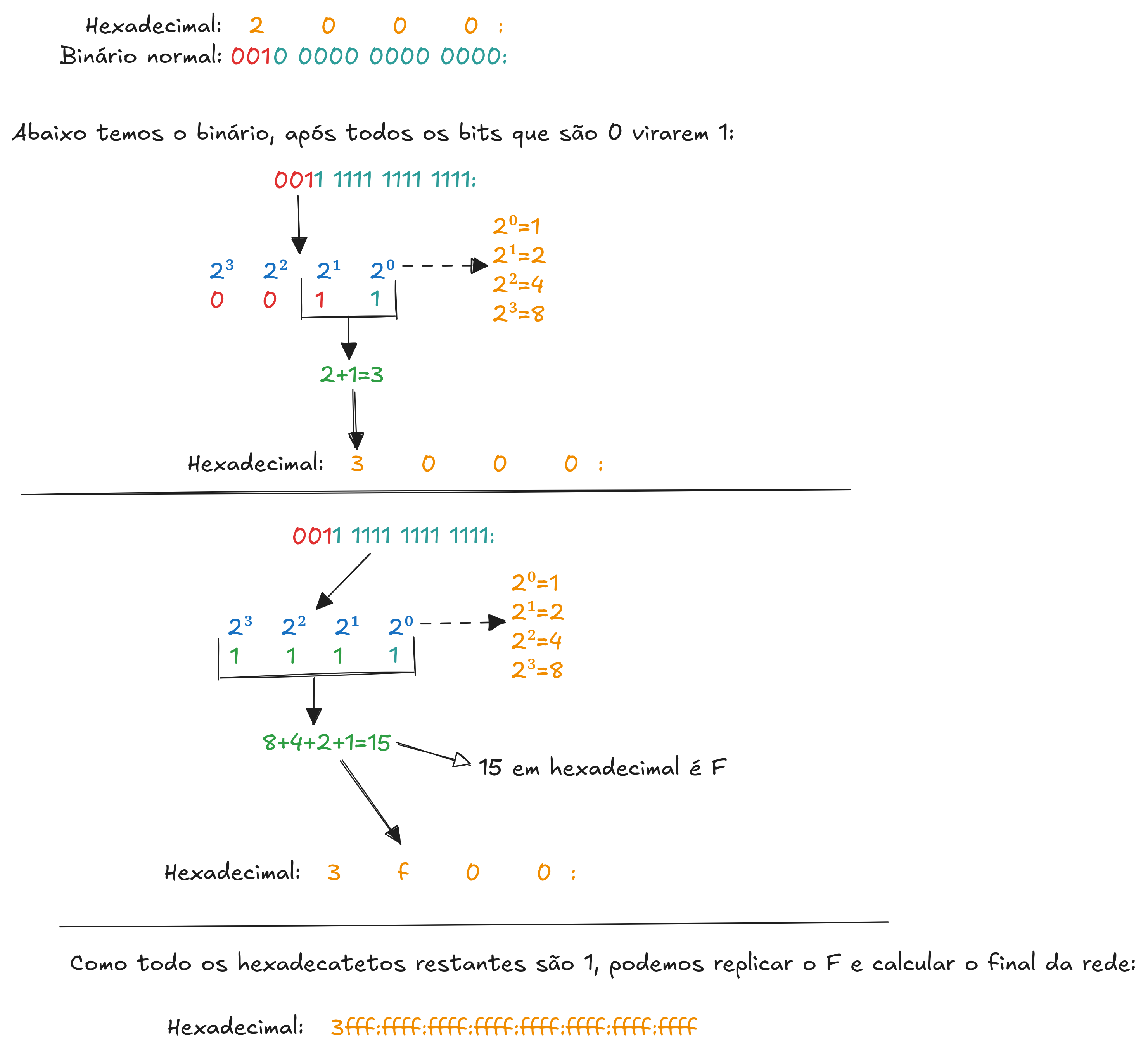ipv4_mapeado