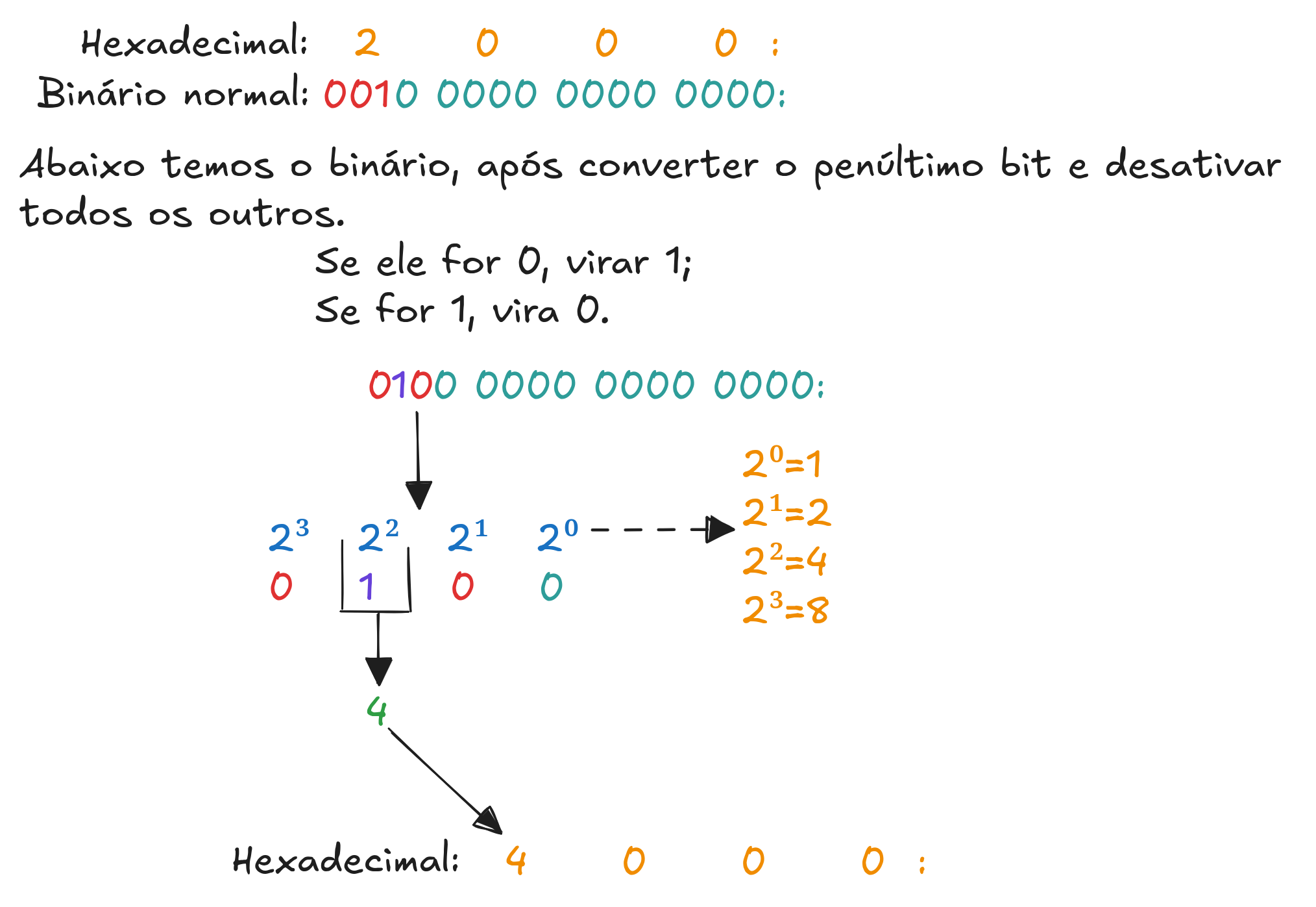 ipv4_mapeado