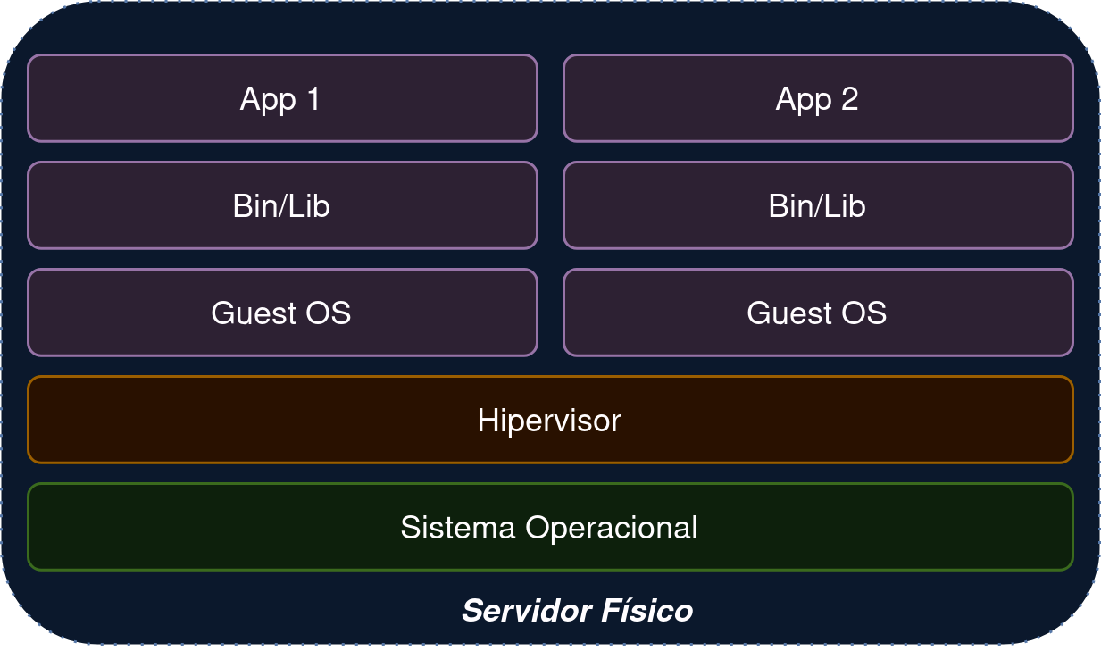 hypervisor stack
