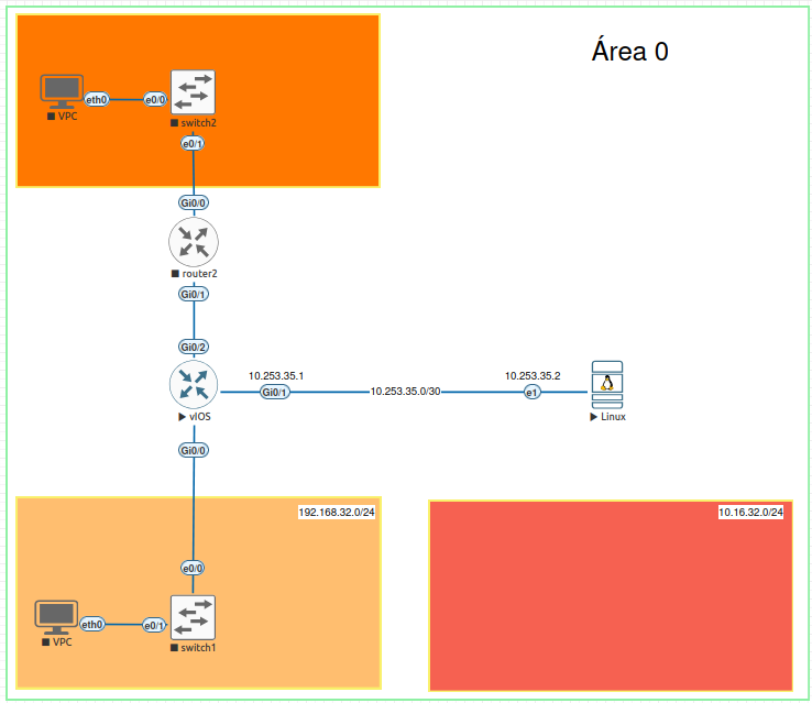 ospf areas