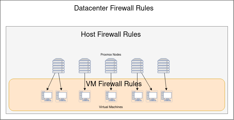 proxmox-firewall